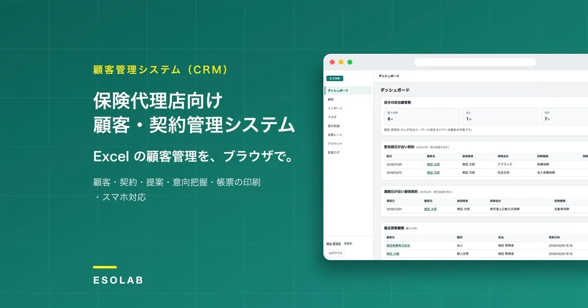 Dashboard of the insurance agency CRM