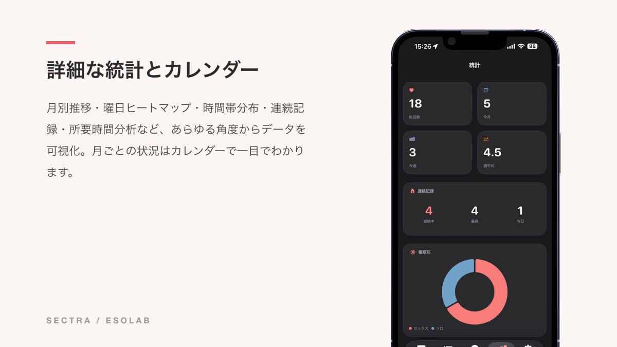 詳細な統計とカレンダー