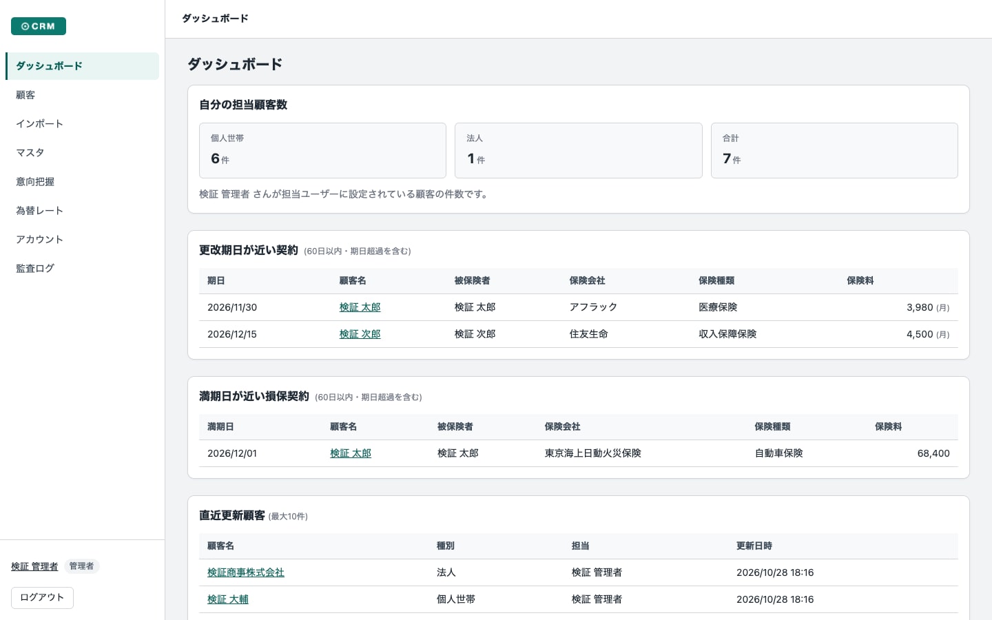 ダッシュボード。更改期日・満期が近い契約と直近の更新が一目でわかる