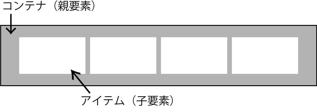 現代Webデザインの基本！CSS Flexboxの使い方を徹底解説　Part1-基本編-