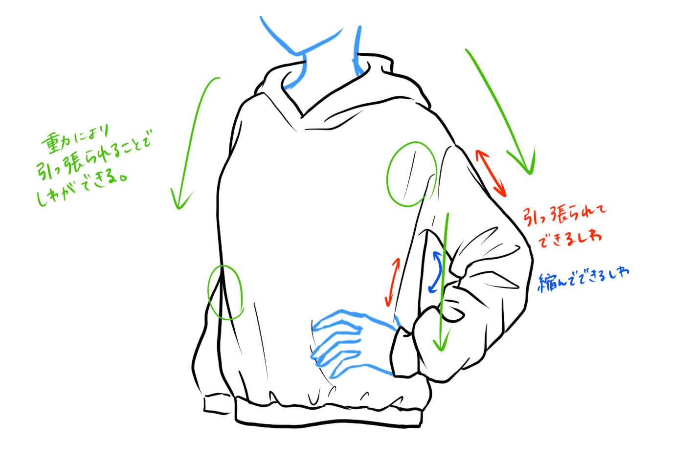 服のしわの描き方 立体的な服のしわの描き方を徹底解説 株式会社esolab