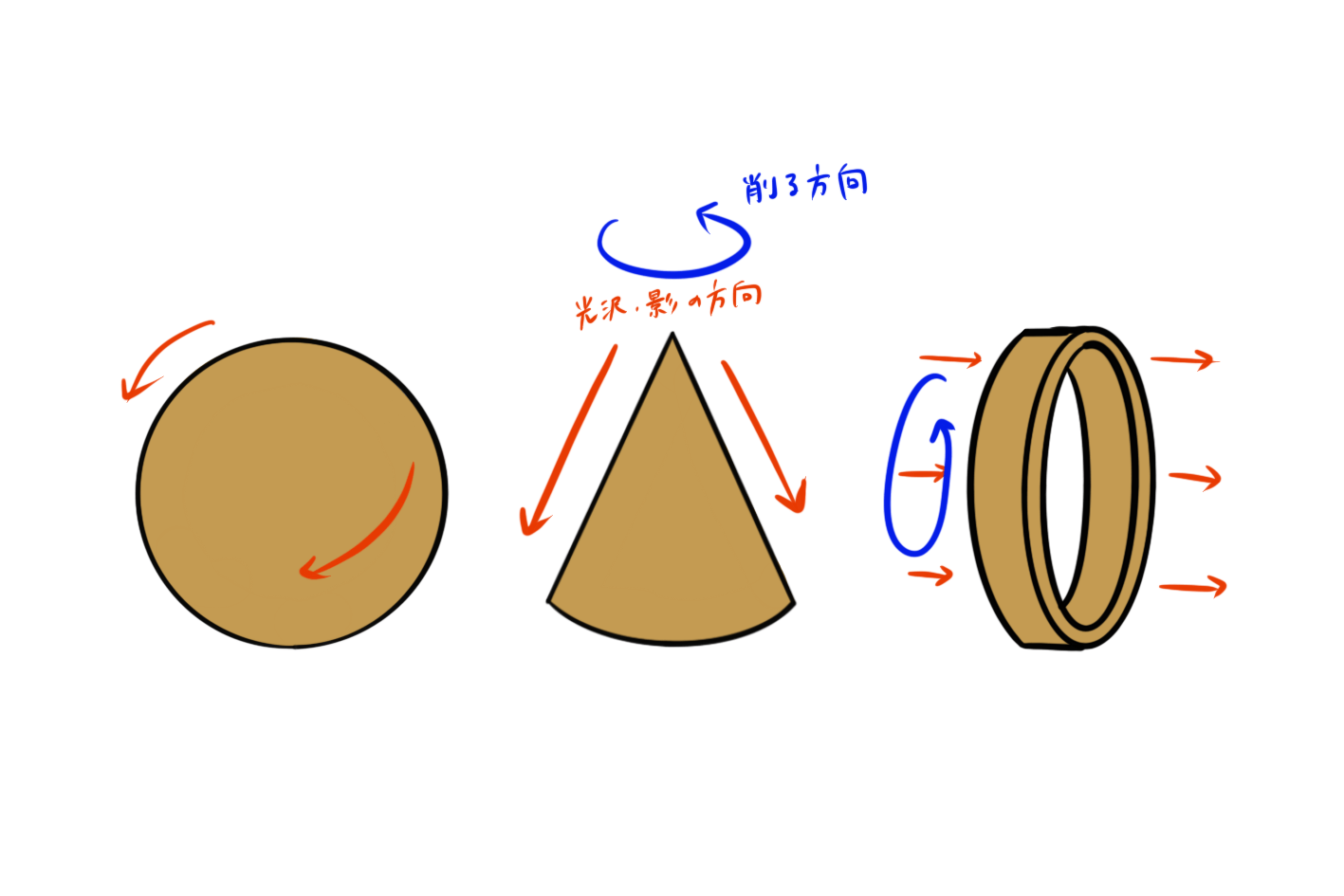 金属光沢の描き方 意外と簡単 金属光沢の描き方を徹底解説 株式会社esolab